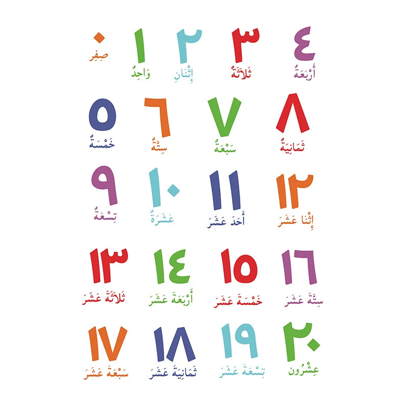 Arabic Islamic Wall Art Canvas Painting Arabic Letters Alphabets Numerals Poster Prints Nursery Kids Room Wall Art Home Deco