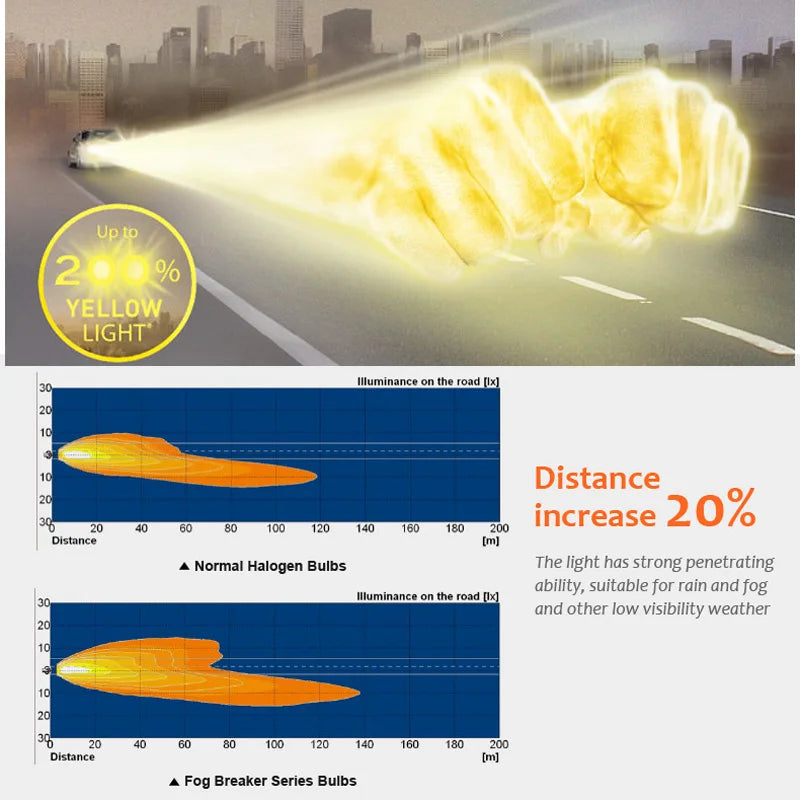 OSRAM Fog Breaker 2600K H1 H3 H4 H7 H8 H11 H16 9005 9006 12V Bulbs 200% Yellow Light 60% More Bright Car Halogen Lamps OEM 2pcs