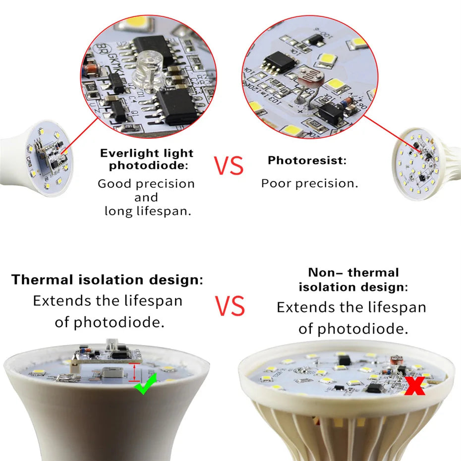 Dusk to Dawn Light Bulb LED Sensor Bulb E27 B22 Smart Control 10W 15W Lampada Outdoor Night Light 110V 220V