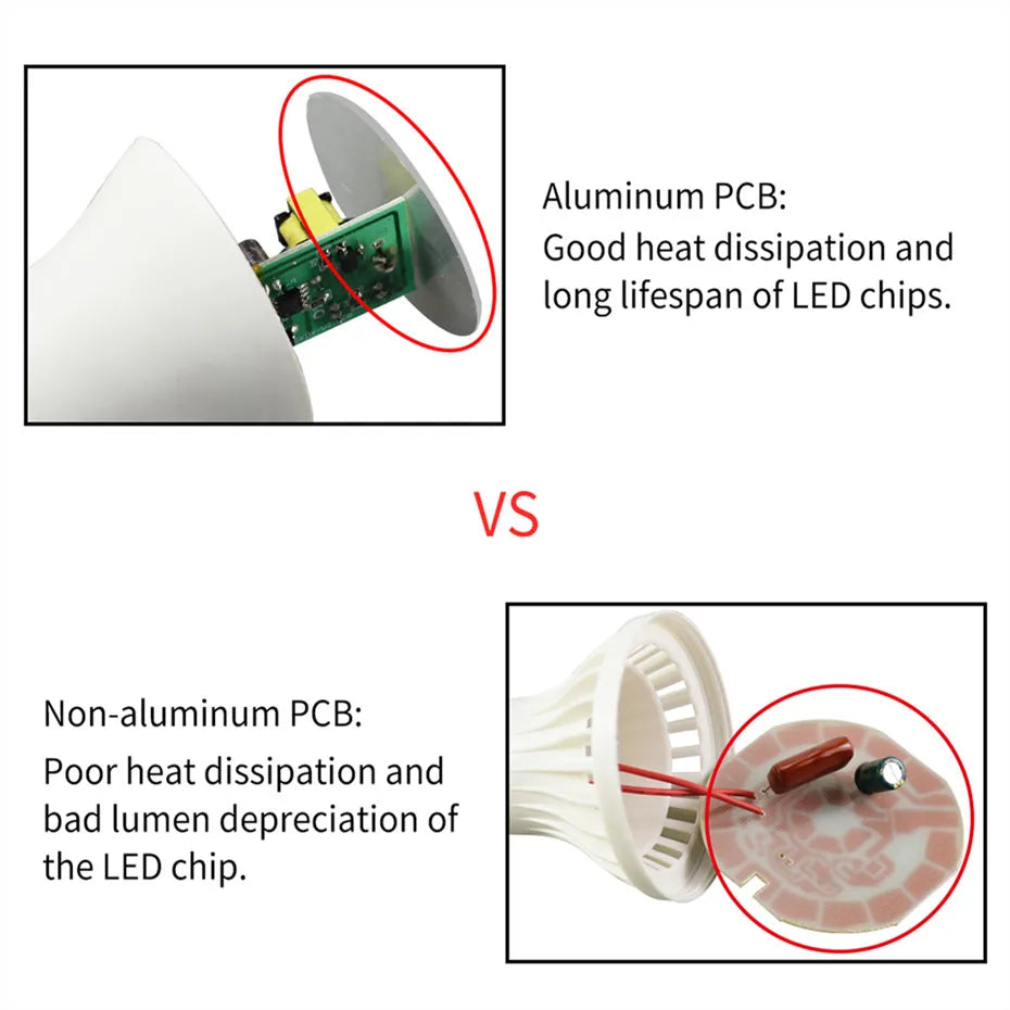 Dusk to Dawn Light Bulb LED Sensor Bulb E27 B22 Smart Control 10W 15W Lampada Outdoor Night Light 110V 220V